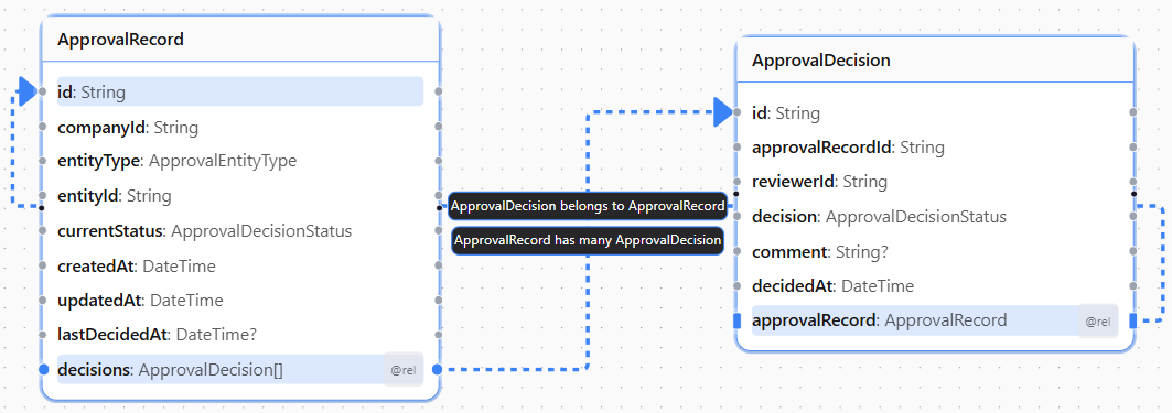 Approval Workflow Service