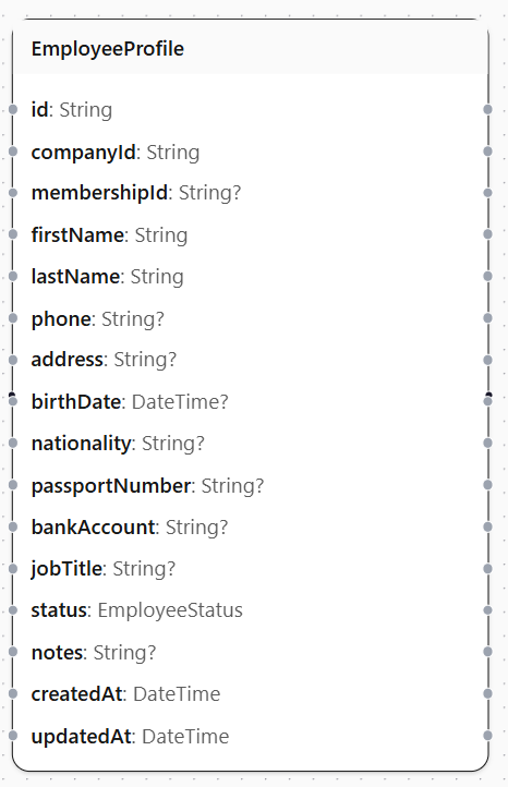 Employee Service