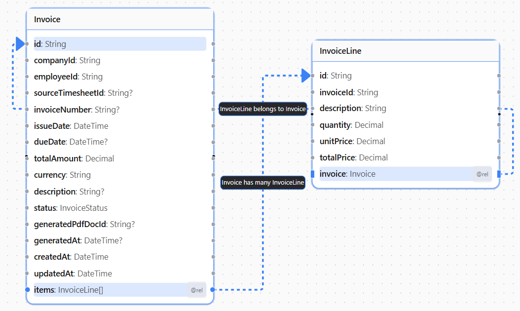 Invoice / Billing Service
