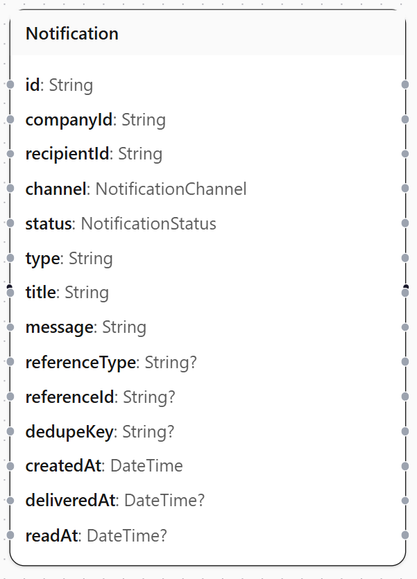 Notification Service