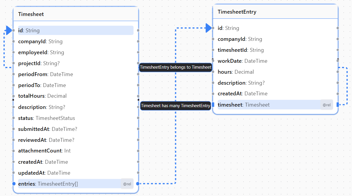 Timesheet / Worklog Service